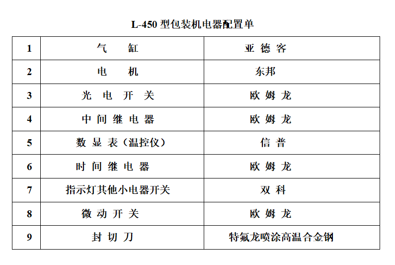 熱收縮包裝機