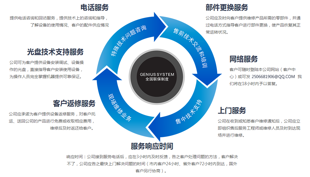 熱收縮包裝機