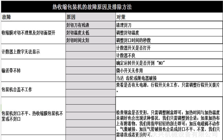 熱收縮包裝機