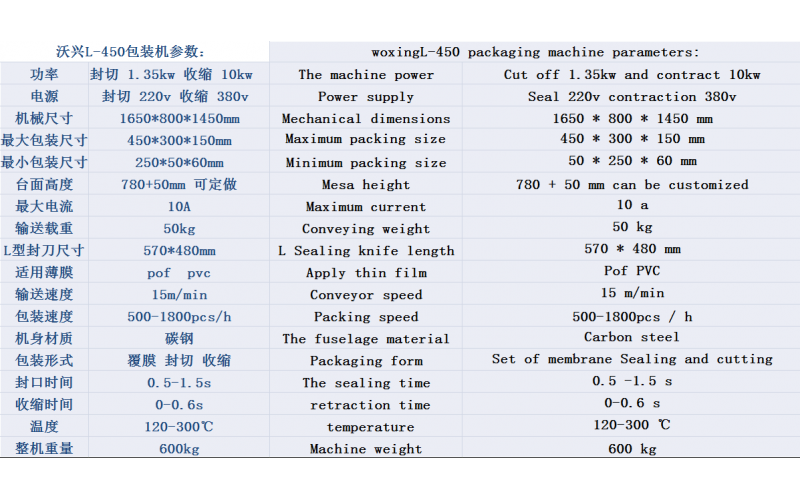 熱收縮包裝機的工作環(huán)境使用注意事項有哪些